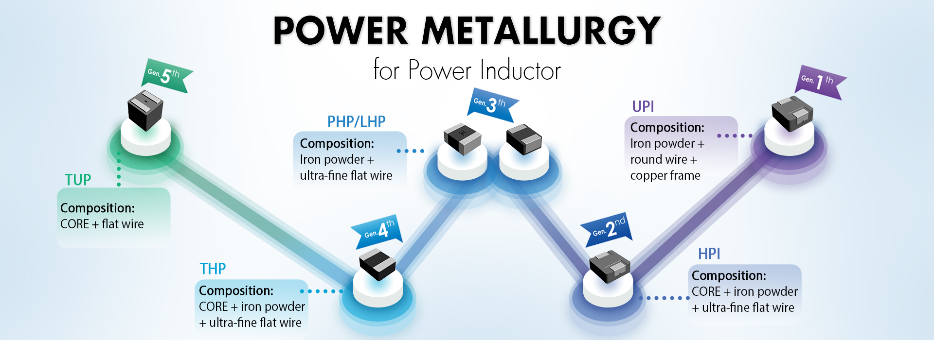 High Power Inductor